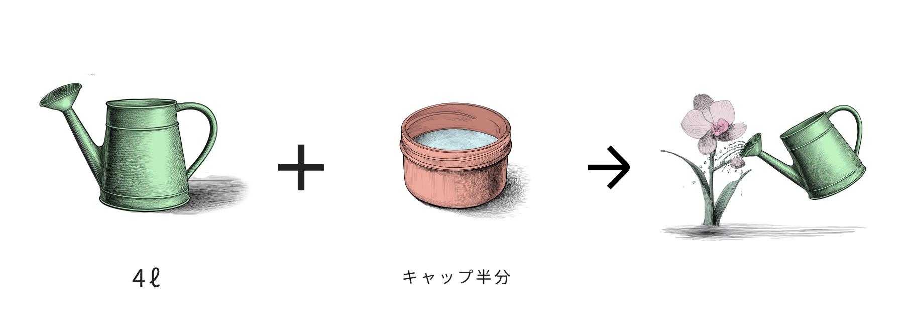 山野草・洋ラン・東洋ランなどに対する使用方法